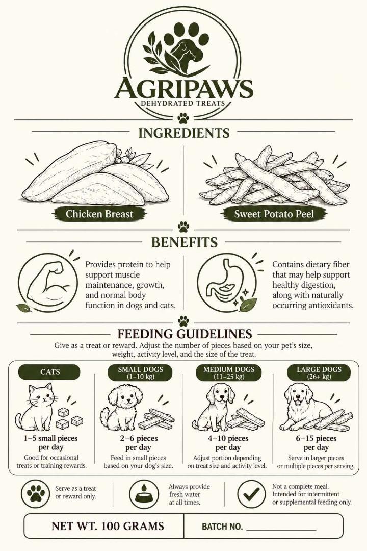 The AgriPaws product label with ingredients, benefits, and feeding guidelines